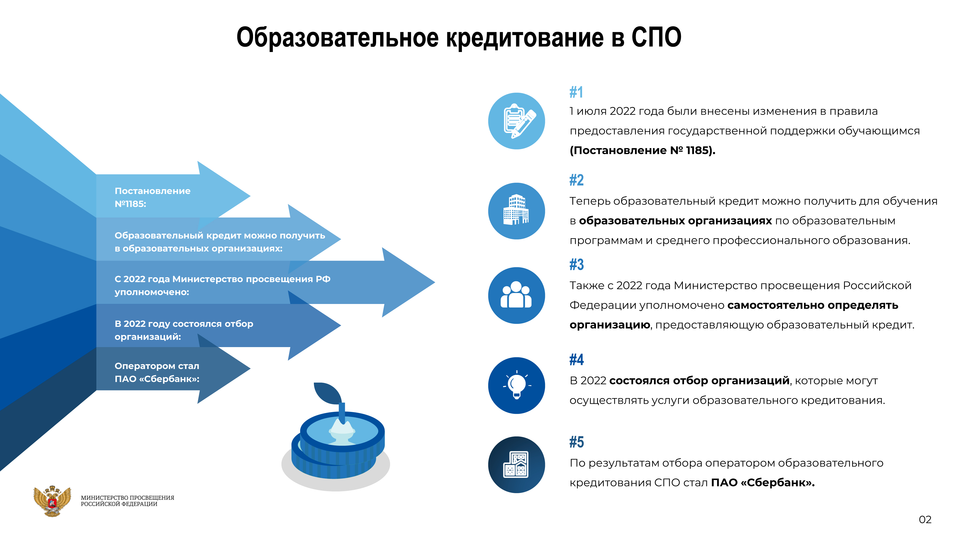 Образовательный кредит 2024